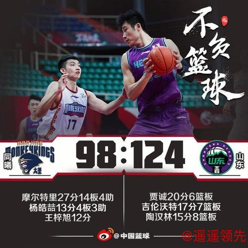 贾诚20分摩尔特里27+14 山东胜同曦锁定季后赛